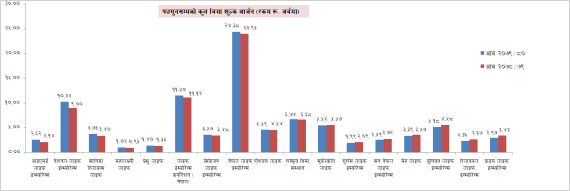 अर्थतन्त्रमा देखिएको असहज स्थितिको प्रभाव बिमा व्यवसायमा